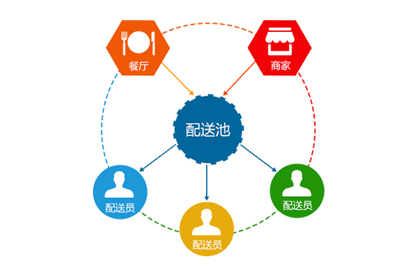金优外卖系统，外卖高峰期的良药